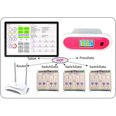 InOT Surgeons OT Control Panel