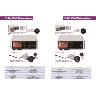 Urology Endoscope pediatric endoscope camera
