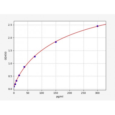 Human IL-6(Interleukin 6) ELISA Kit