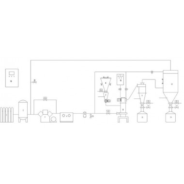 Inert Gas Protection Jet Mill System