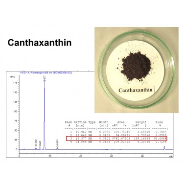 Canthaxanthin