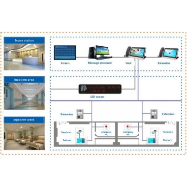 Intelligent nursing system