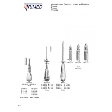 Trocars