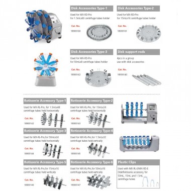 Accessories of Rotators